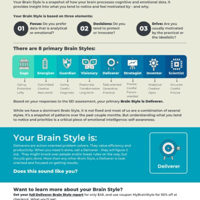 Brain Style eBook - Deliverer