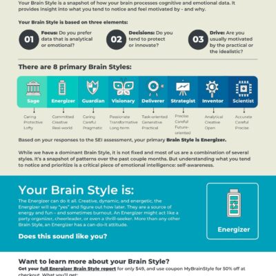 Brain Style eBook - Energizer