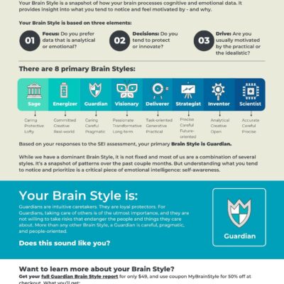 Brain Style eBook - Guardian