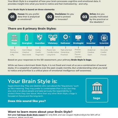 Brain Style eBook - Sage