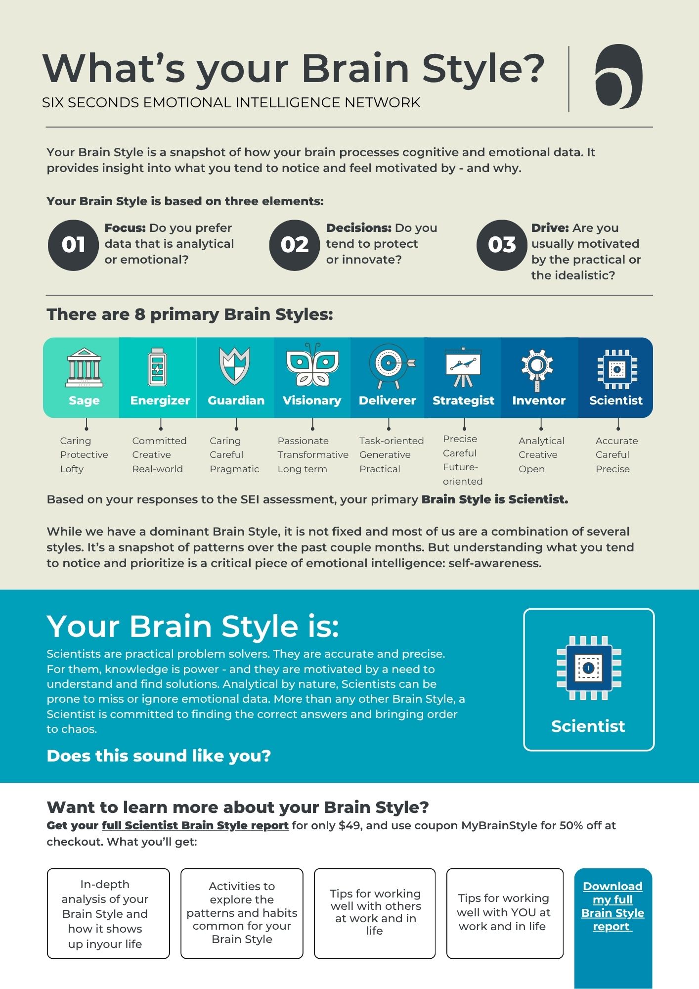 Brain Style eBook - Scientist