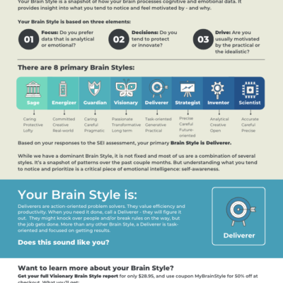Brain Style eBook - Deliverer
