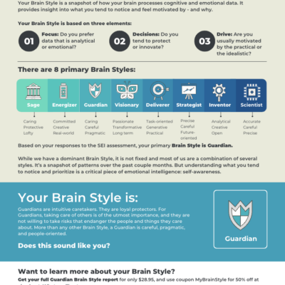 Brain Style eBook - Guardian
