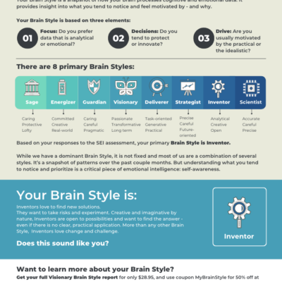 Brain Style eBook - Inventor