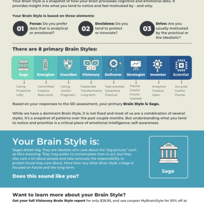 Brain Style eBook - Sage