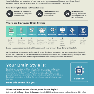 Brain Style eBook - Scientist
