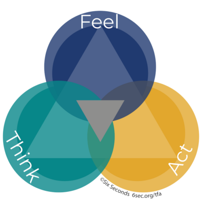 Think, Feel, Act Cards (TFA Cards)