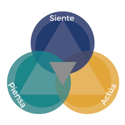 Tarjetas Piensa, Siente, Actua